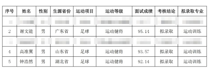 祝賀！謝文能、高準翼、鐘浩然被華中科技大學保送錄取